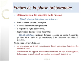 Etapes de la phase préparatoireEtapes de la phase préparatoire
 Détermination des objectifs de la mission
- Objectifs généraux : Objectifs du contrôle interne :
 la sécurité des actifs de l'entreprise,
 la fiabilité des informations produites,
 le respect des règles et directives,
 l'optimisation des ressources disponibles.
- Objectifs spécifiques : préciser de façon concrète les points de contrôle
qui vont être testés et qui contribuent à la réalisation des objectifs
généraux.
Cette étape est formalisée par:
- Le programme de travail : procédures d’audit permettant l’atteinte des
objectifs d’audit.
- Etablissement du rapport d’orientation: formalise les axes d'investigations
de la mission et ses limites. Il les exprime en objectifs à atteindre .
24
 