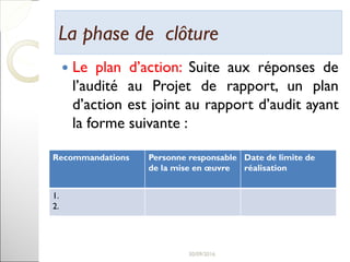 La phase de clôtureLa phase de clôture
 Le plan d’action: Suite aux réponses de
l’audité au Projet de rapport, un plan
d’action est joint au rapport d’audit ayant
la forme suivante :
Recommandations Personne responsable
de la mise en œuvre
Date de limite de
réalisation
1.
2.
31
 