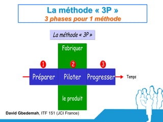 La méthode « 3P »
                     3 phases pour 1 méthode

                       La méthode « 3P »

                           Fabriquer

                 1              2          3

             Préparer       Piloter Progresser   Temps




                           le produit

David Gbedemah, ITF 151 (JCI France)
 