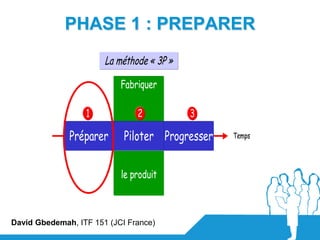 PHASE 1 : PREPARER
                       La méthode « 3P »

                           Fabriquer

                  1            2           3

              Préparer      Piloter Progresser   Temps




                           le produit



David Gbedemah, ITF 151 (JCI France)
 