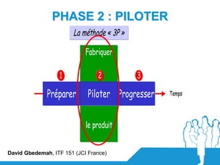 PHASE 2 : PILOTER
                       La méthode « 3P »

                            Fabriquer

                  1             2          3

              Préparer       Piloter Progresser   Temps




                            le produit


David Gbedemah, ITF 151 (JCI France)
 