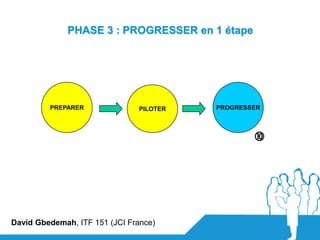 PHASE 3 : PROGRESSER en 1 étape




         PREPARER              PILOTER   PROGRESSER



                                                 




David Gbedemah, ITF 151 (JCI France)
 