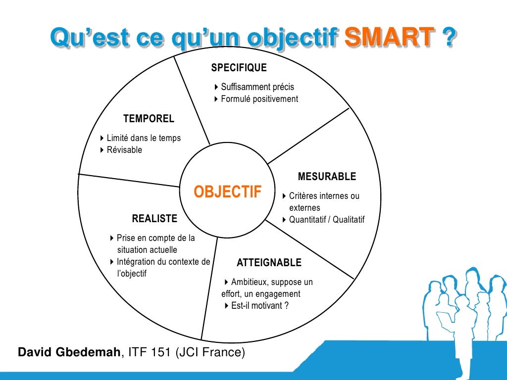 Conduite et gestion de projet