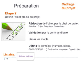 11
Livrable Note de cadrage
Rédaction de l’objet par le chef de projet
Besoins : Enjeu, Fonctions, Contraintes
Validation par le commanditaire
Lister les motifs
Définir le contexte (humain, social,
économique…) Evaluer les risques et Opportunités
Cadrage
du projet
Etape 2
Définir l’objet précis du projet
Préparation
 