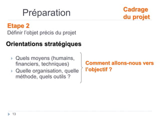 Orientations stratégiques
 Quels moyens (humains,
financiers, techniques)
 Quelle organisation, quelle
méthode, quels outils ?
Comment allons-nous vers
l’objectif ?
Préparation
Etape 2
Définir l’objet précis du projet
13
Cadrage
du projet
 