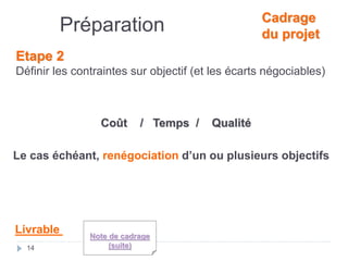 14
Livrable
Cadrage
du projet
Etape 2
Définir les contraintes sur objectif (et les écarts négociables)
Préparation
Coût / Temps / Qualité
Le cas échéant, renégociation d’un ou plusieurs objectifs
Note de cadrage
(suite)
 