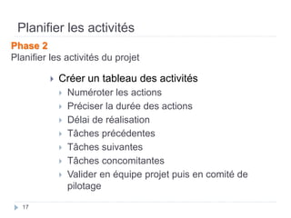 17
Planifier les activités
 Créer un tableau des activités
 Numéroter les actions
 Préciser la durée des actions
 Délai de réalisation
 Tâches précédentes
 Tâches suivantes
 Tâches concomitantes
 Valider en équipe projet puis en comité de
pilotage
Phase 2
Planifier les activités du projet
 
