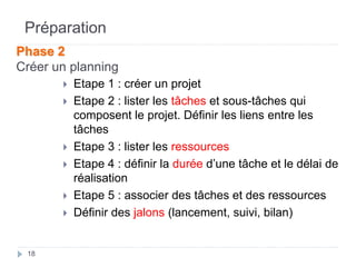 18
 Etape 1 : créer un projet
 Etape 2 : lister les tâches et sous-tâches qui
composent le projet. Définir les liens entre les
tâches
 Etape 3 : lister les ressources
 Etape 4 : définir la durée d’une tâche et le délai de
réalisation
 Etape 5 : associer des tâches et des ressources
 Définir des jalons (lancement, suivi, bilan)
Phase 2
Créer un planning
Préparation
 