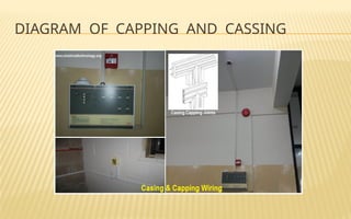 conduit wiring introduction and application.pptx