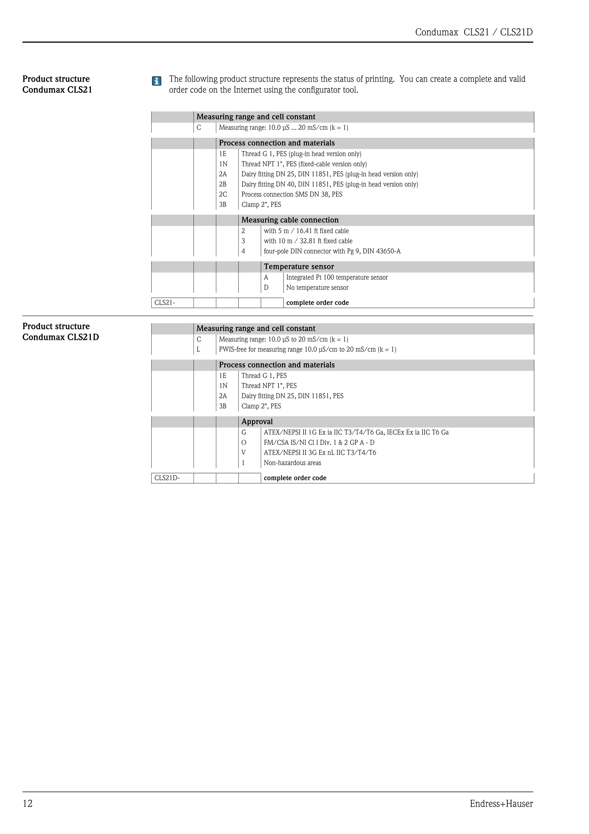 Condumax w CLS 21 D-endress+hauser datasheet-conductivity sensors | PDF