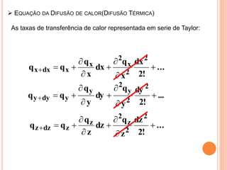  EQUAÇÃO DA DIFUSÃO DE CALOR(DIFUSÃO TÉRMICA)
As taxas de transferência de calor representada em serie de Taylor:
...
!2
dx
x
q
dx
x
q
qq
2
2
x
2
x
xdxx 






...
!2
dy
y
q
dy
y
q
qq
2
2
y
2
y
ydyy 






...
!2
dz
z
q
dz
z
q
qq
2
2
z
2
z
zdzz 






 