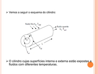  Vemos a seguir o esquema do cilindro:
 O cilindro cujas superfícies interna e externa estão expostas a
fluidos com diferentes temperaturas.
 