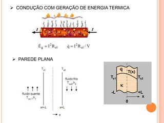  CONDUÇÃO COM GERAÇÃO DE ENERGIA TERMICA
 PAREDE PLANA
Ts1 Ts2
+L
q
-L
x
T(x)

0
 