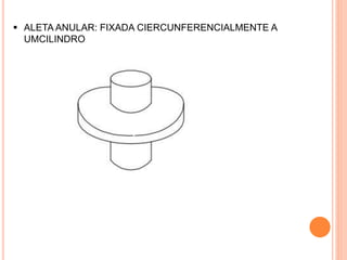  ALETA ANULAR: FIXADA CIERCUNFERENCIALMENTE A
UMCILINDRO
 