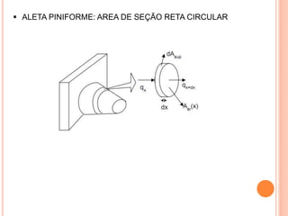  ALETA PINIFORME: AREA DE SEÇÃO RETA CIRCULAR
 