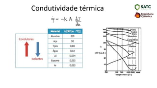 Condutividade térmica
 