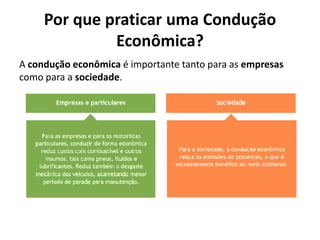Por que praticar uma Condução
Econômica?
A condução econômica é importante tanto para as empresas
como para a sociedade.
 