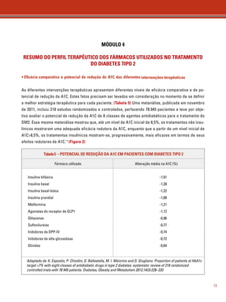 13 
MÓDULO 4 
RESUMO DO PERFIL TERAPÊUTICO DOS FÁRMACOS UTILIZADOS NO TRATAMENTO 
DO DIABETES TIPO 2 
• Eficácia comparativa e potencial de redução de A1C das diferentes intervenções terapêuticas 
As diferentes intervenções terapêuticas apresentam diferentes níveis de eficácia comparativa e de po-tencial 
de redução da A1C. Estes fatos precisam ser levados em consideração no momento de se definir 
a melhor estratégia terapêutica para cada paciente. (Tabela 5) Uma metanálise, publicada em novembro 
de 2011, incluiu 218 estudos randomizados e controlados, perfazendo 78.945 pacientes e teve por obje-tivo 
avaliar o potencial de redução da A1C de 8 classes de agentes antidiabéticos para o tratamento do 
DM2. Essa mesma metanálise mostrou que, até um nível de A1C inicial de 8,5%, os tratamentos não insu-línicos 
mostraram uma adequada eficácia redutora da A1C, enquanto que a partir de um nível inicial de 
A1C8,5%, os tratamentos insulínicos mostram-se, progressivamente, mais eficazes em termos de seus 
efeitos redutores de A1C.11 (Figura 2) 
Tabela 5 – POTENCIAL DE REDUÇÃO DA A1C EM PACIENTES COM DIABETES TIPO 2 
Fármaco utilizado 
Insulina bifásica 
Insulina basal 
Insulina basal-bolus 
Insulina prandial 
Metformina 
Agonistas do receptor de GLP1 
Glitazonas 
Sulfonilureias 
Inibidores da DPP-IV 
Inibidores da alfa-glicosidase 
Glinidas 
Alteração média na A1C (%) 
-1,91 
-1,28 
-1,22 
-1,08 
-1,21 
-1,12 
-0,96 
-0,77 
-0,74 
-0,72 
-0,64 
Adaptado de: K. Esposito, P. Chiodini, G. Bellastella, M. I. Maiorino and D. Giugliano. Proportion of patients at HbA1c 
target 7% with eight classes of antidiabetic drugs in type 2 diabetes: systematic review of 218 randomized 
controlled trials with 78 945 patients. Diabetes, Obesity and Metabolism 2012;14(3):228–233 
 