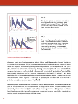 22 
variações glicêmicas 
pós-prandiais 
Efeitos da insulina 
Café da manhã Almoço Jantar Deitar Café da manhã 
insulina humana NPH 
variações glicêmicas 
pós-prandiais 
Efeitos da insulina 
Café da manhã Almoço Jantar Deitar Café da manhã 
apidra, lispro, asparte ou 
regular 
insulina glargina (1x) ou 
insulina determir (1x ou 2x) 
variações glicêmicas 
pós-prandiais 
Efeitos da insulina 
Café da manhã Almoço Jantar Deitar Café da manhã 
Resumo didático elaborado pelos Editores 
Não havendo resposta adequada para os esquemas 
acima, recomenda-se a insulinização plena, com 
duas doses de insulina humana NPH, associadas a 
três doses de insulina rápida ou de análogo de 
curta duração.14,15 
OPÇÃO 1 
Um esquema opcional que tem proporcionado bons 
resultados em muitos casos compõem-se de três 
doses de insulina humana NPH com o objetivo de 
oferecer uma cobertura mais uniforme de insulina 
basal durante as 24 horas do dia.16,17 
OPÇÃO 2 
O uso de análogos de insulina de longa duração 
como a glargina em dose única diária ou a detemir 
em uma ou duas doses diárias podem proporcionar 
níveis adequados de insulina basal durante as 
24 horas do dia. A cobertura prandial pode ser 
proporcionada por doses de insulina ou análogos 
de curta duração. 
Ainda, como opção para a insulinoterapia basal-bolus no diabetes tipo 2, há a classe das chamadas insulinas em 
pré-misturas. Estas formulações estariam especialmente indicadas para estes pacientes, que apresentam hábitos 
de vida mais regulares, menores flutuações da glicemia, e frequentemente dificuldade para realizar duas aplica-ções, 
sem mencionar as misturas na própria seringa. O análogo de insulina lispro quando na sua forma cristalizada 
com protamina resulta em uma formulação de ação prolongada denominada de Neutral Lispro Protamine (NPL). 
Esse composto, quando misturado com a lispro não cristalizada em proporções de 25% lispro e 75% NPL, resulta 
na Humalog® Mix 25. De síntese semelhante, mas em proporção diferente temos também a Humalog® Mix 50. Outro 
análogo de insulina humana disponível é a associação de 30% de asparte solúvel com 70% de asparte ligada à 
protamina, conhecido comercialmente como NovoMix® 30. 
Esses análogos são indicados para 2 aplicações diárias, antes do café da manhã e do jantar. Em algumas situações 
pode ser necessário adicionar uma terceira dose antes do almoço. De uma maneira geral, esta estratégia é mais 
conveniente, embora menos flexível, e tem mostrado haver uma redução maior na A1C do que o uso de análogos 
basais isolados ou associados com insulinas ultrarrápidas uma ou mais vezes antes das refeições, às custas de um 
modesto aumento de peso e mais hipoglicemias não graves. 
 