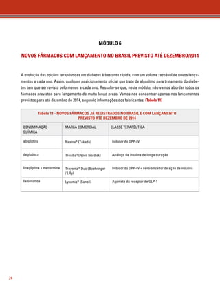 24 
MÓDULO 6 
NOVOS FÁRMACOS COM LANÇAMENTO NO BRASIL PREVISTO ATÉ DEZEMBRO/2014 
A evolução das opções terapêuticas em diabetes é bastante rápida, com um volume razoável de novos lança-mentos 
a cada ano. Assim, qualquer posicionamento oficial que trate de algoritmo para tratamento do diabe-tes 
tem que ser revisto pelo menos a cada ano. Ressalte-se que, neste módulo, não vamos abordar todos os 
fármacos previstos para lançamento de muito longo prazo. Vamos nos concentrar apenas nos lançamentos 
previstos para até dezembro de 2014, segundo informações dos fabricantes. (Tabela 11) 
Tabela 11 - NOVOS FÁRMACOS JÁ REGISTRADOS NO BRASIL E COM LANÇAMENTO 
PREVISTO ATÉ DEZEMBRO DE 2014 
DENOMINAÇÃO 
QUÍMICA 
alogliptina 
degludeca 
linagliptina + metformina 
lixisenatida 
MARCA COMERCIAL CLASSE TERAPÊUTICA 
Inibidor do DPP-IV 
Análogo de insulina de longa duração 
Inibidor do DPP-IV + sensibilizador da ação da insulina 
Agonista do receptor de GLP-1 
Nesina® (Takeda) 
Tresiba® (Novo Nordisk) 
Trayenta® Duo (Boehringer 
/ Lilly) 
Lyxumia® (Sanofi) 
 
