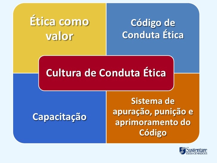 Por Que Você Entende Ter Conduta Compatível Com Esses Valores