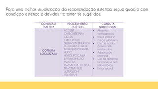 Para uma melhor visualização da recomendação estética, segue quadro com
condição estética e devidos tratamentos sugeridos:
CONDIÇÃO
ESTÉTICA
PROCEDIMENTO
ESTÉTICO
CONDUTA
NUTRICIONAL
GORDURA
LOCALIZADA
ACCENT
CARBOXITERAPIA
CICLUS
CRIOLIPÓLISE
DRENAGEM LINFÁTICA
ELETROLIPOFORESE
INTRADERMOTERAPIA
HERTIX
HIDROLIPOCLASIA
INVRAVERMELHO
MANTHUS
MASSAGEM ESTÉTICA
TRIACTIVE PLUS
ULTRASSOM
VELASHAPE
 Alimentos
termogênicos;
 Baixo índice e
carga glicêmica;
 Uso de ácidos
graxos poli-
insaturados;
 Adaptação
calórica;
 Uso de alimentos
funcionais e anti-
inflamatórios;
 Evitar álcool.
 