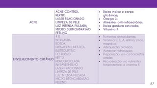 87
ACNE
ACNE CONTROL
HERTIX
LASER FRACIONADO
LIMPEZA DE PELE
LUZ INTENSA PULSADA
MICRO DERMOABRASÃO
PEELING
 Baixo índice e carga
glicêmica;
 Ômega 3;
 Alimentos anti-inflamatórios;
 Baixa gordura saturada;
 Vitamina K
ENVELHECIMENTO CUTÂNEO
4 D
BIOPLASTIA
BOTOX
DRENAGEM LINFÁTICA
ELETROLIFTING
FIO RUSSO
HERTIX
HIDROLIPOCLASIA
INVRAVERMELHO
LASER FRACIONADO
LIMPEZA DE PELE
LUZ INTENSA PULSADA
MICRO DERMOABRASÃO
PEELING
 Nutrientes antioxidantes;
 Vitamina C, E, A, selênio, zinco,
magnésio;
 Adequação proteica;
 Aumentar hidratação;
 Preparação sem carboidratos
simples;
 Recuperação uso nutrientes
fotoprotetores e vitamina K
 