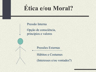 Ética e/ou Moral?
Pressões Externas
Pressão Interna
Opção de consciência,
princípios e valores
Hábitos e Costumes
(Interesses e/ou vontades?)
 