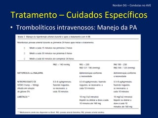 Tratamento – Cuidados Específicos Trombolíticos intravenosos: Manejo da PA Nordon DG – Condutas no AVE 