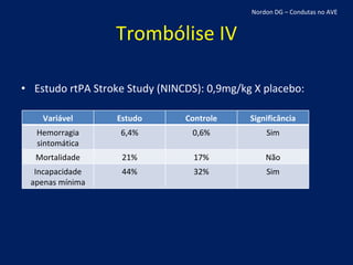 Trombólise IV Estudo rtPA Stroke Study (NINCDS): 0,9mg/kg X placebo: Nordon DG – Condutas no AVE Variável Estudo Controle Significância Hemorragia sintomática 6,4% 0,6% Sim Mortalidade 21% 17% Não Incapacidade apenas mínima 44% 32% Sim 