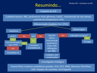 Resumindo... Suspeita de AVE Investigação etiológica Exame físico e exames subsidiários guiados: ECG, ECO, HMG, Glicemia, Eletrólitos, USG- Doppler de carótidas, Arteriografia Diferenciação imediata: H x I (TCC) Cuidados básicos: ABC, parâmetros vitais (glicemia, SatO2 , manutenção de vias aéreas, controle da temperatura e PA) Isquêmico <4,5h? Contraindicações para rtPA? Trombólise IV <6h? Considerar trombólise IA Suporte clínico (manutenção parâmetros vitais, AAS 300mg/dia por 48h) Hemorrágico Indicação cirúrgica? Cirurgia Cuidados com complicações Não Não Não Sim Sim Sim Sim Não Nordon DG – Condutas no AVE 