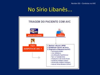 No Sírio Libanês... Nordon DG – Condutas no AVE 