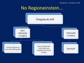 No Regioneinstein... Nordon DG – Condutas no AVE 
