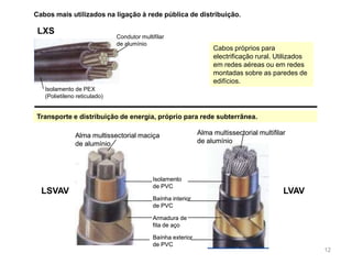 12Condutor multifilar de alumínioIsolamento de PEX (Polietileno reticulado)Alma multissectorial multifilar Alma multissectorial multifilar Alma multissectorial maciça Alma multissectorial maciça de alumíniode alumíniode alumíniode alumínioIsolamento Isolamento de PVCde PVCBaínha interior Baínha interior de PVCde PVCArmadura de Armadura de fita de açofita de açoBaínha exterior Baínha exterior de PVCde PVCCabos mais utilizados na ligação à rede pública de distribuição.LXSCabos próprios para electrificação rural. Utilizados em redes aéreas ou em redes montadas sobre as paredes de edifícios. Transporte e distribuição de energia, próprio para rede subterrânea. LSVAVLVAV