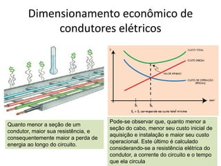 Dimensionamento econômico de condutores elétricos17Pode-se observar que, quanto menor a seção do cabo, menor seu custo inicial de aquisição e instalação e maior seu custo operacional. Este último é calculado considerando-se a resistência elétrica do condutor, a corrente do circuito e o tempo que ela circulaQuanto menor a seção de um condutor, maior sua resistência, e consequentemente maior a perda de energia ao longo do circuito.
