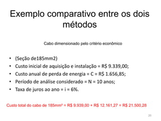 20Exemplo comparativo entre os dois métodosCabo dimensionado pelo critério econômico (Seção de185mm2)Custo inicial de aquisição e instalação = R$ 9.339,00;Custo anual de perda de energia = C = R$ 1.656,85;Período de análise considerado = N = 10 anos;Taxa de juros ao ano = i = 6%.Custo total do cabo de 185mm² = R$ 9.939,00 + R$ 12.161,27 = R$ 21.500,28