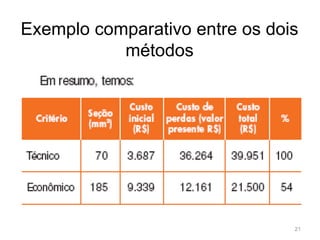 Exemplo comparativo entre os dois métodos21