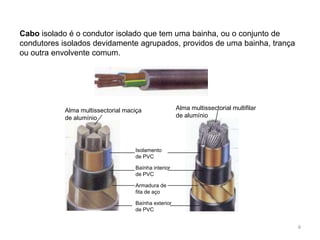 4Alma multissectorial multifilar de alumínioAlma multissectorial maciça de alumínioIsolamento de PVCBaínha interior de PVCArmadura de fita de açoBaínha exterior de PVCCabo isolado é o condutor isolado que tem uma bainha, ou o conjunto de condutores isolados devidamente agrupados, providos de uma bainha, trança ou outra envolvente comum.