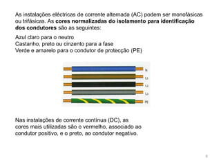 6As instalações eléctricas de corrente alternada (AC) podem ser monofásicas ou trifásicas. As cores normalizadas do isolamento para identificação dos condutores são as seguintes:Azul claro para o neutroCastanho, preto ou cinzento para a faseVerde e amarelo para o condutor de protecção (PE)Nas instalações de corrente contínua (DC), as cores mais utilizadas são o vermelho, associado ao condutor positivo, e o preto, ao condutor negativo.