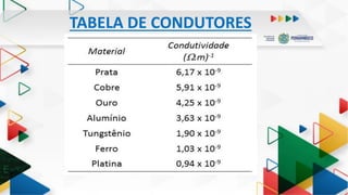 TABELA DE CONDUTORES
 