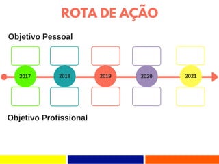 ROTA DE AÇÃO
2017 2018 2019 2020 2021
Objetivo Pessoal
Objetivo Profissional
 