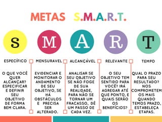 METAS S.M.A.R.T.
ESPECÍFICO MENSURAVEL ALCANÇÁVEL RELEVANTE TEMPO
O QUE VOCÊ
QUER
ALCANÇAR?
ESPECIFICAR
E DEFINIR
SEU
OBJETIVO
DE FORMA
BEM CLARA.
EVIDENCIAR E
MONITORAR O
ANDAMENTO
DE SEU
OBJETIVO, SE
HÁ
OBSTÁCULOS
E PRECISA
SER
ALTERADO.
ANALISAR SE
SEU OBJETIVO
SE NÃO FOGE
DE SUA
REALIDADE,
PARA NÃO SE
TORNAR UM
FRACASSO, DÊ
UM PASSO DE
CADA VEZ.
O SEU
OBJETIVO TEM
SENTIDO PARA
VOCÊ? IRÁ
AGREGAR ATÉ
QUE PONTO, E
QUAIS SERÃO
OS
BENEFÍCIOS?
QUAL O PRAZO
PARA SEU
RESULTADO?
NOS
COMPROMETEM
OS MAIS
QUANDO
TEMOS PRAZO,
ESTABELEÇA
ETAPAS.
s M A R T
 