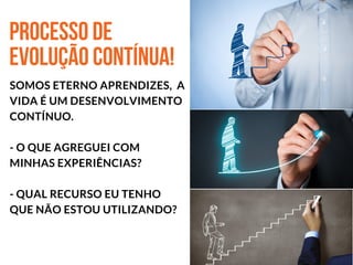 PROCESSODE
EVOLUÇÃOCONTÍNUA!
SOMOS ETERNO APRENDIZES,  A
VIDA É UM DESENVOLVIMENTO
CONTÍNUO.
- O QUE AGREGUEI COM
MINHAS EXPERIÊNCIAS?
- QUAL RECURSO EU TENHO
QUE NÃO ESTOU UTILIZANDO?
 