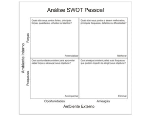 Analise 
SWOT
 