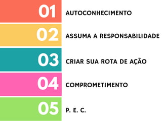 01
02
03
04
05
AUTOCONHECIMENTO
ASSUMA A RESPONSABILIDADE
CRIAR SUA ROTA DE AÇÃO
COMPROMETIMENTO
P. E. C.
 