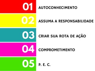 01
02
03
04
05
AUTOCONHECIMENTO
ASSUMA A RESPONSABILIDADE
CRIAR SUA ROTA DE AÇÃO
COMPROMETIMENTO
P. E. C.
 