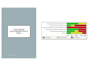 COCHRANE
COLLABORATION’S
TOOL
 