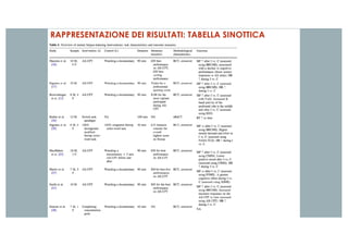 RAPPRESENTAZIONE DEI RISULTATI: TABELLA SINOTTICA
 