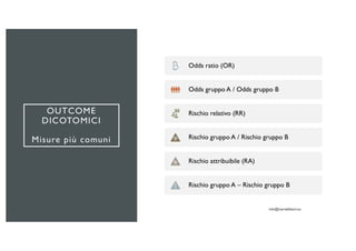 OUTCOME
DICOTOMICI
Misure più comuni
Odds ratio (OR)
Odds gruppo A / Odds gruppo B
Rischio relativo (RR)
Rischio gruppo A / Rischio gruppo B
Rischio attribuibile (RA)
Rischio gruppo A – Rischio gruppo B
 