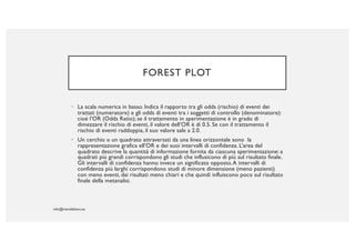 FOREST PLOT
• La scala numerica in basso. Indica il rapporto tra gli odds (rischio) di eventi dei
trattati (numeratore) e gli odds di eventi tra i soggetti di controllo (denominatore):
cioè l’OR (Odds Ratio); se il trattamento in sperimentazione è in grado di
dimezzare il rischio di eventi, il valore dell’OR è di 0.5. Se con il trattamento il
rischio di eventi raddoppia, il suo valore sale a 2.0.
• Un cerchio o un quadrato attraversati da una linea orizzontale sono la
rappresentazione grafica ell’OR e dei suoi intervalli di confidenza. L’area del
quadrato descrive la quantità di informazione fornita da ciascuna sperimentazione: a
quadrati più grandi corrispondono gli studi che influsicono di più sul risultato finale.
Gli intervalli di confidenza hanno invece un significato opposto.A intervalli di
confidenza più larghi corrispondono studi di minore dimensione (meno pazienti)
con meno eventi, dai risultati meno chiari e che quindi influiscono poco sul risultato
finale della metanalisi.
 